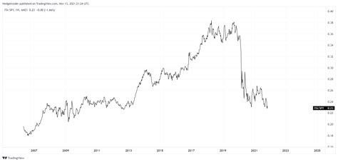 ita stock|ita stock buy or sell.